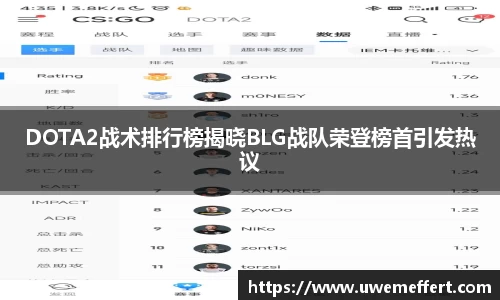 DOTA2战术排行榜揭晓BLG战队荣登榜首引发热议